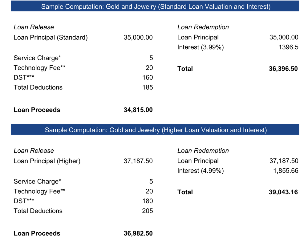 Sample Computation of Gold and Jewelry